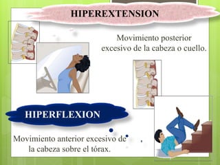 Movimiento posterior
excesivo de la cabeza o cuello.
Movimiento anterior excesivo de
la cabeza sobre el tórax.
HIPEREXTENSION
HIPERFLEXION
 