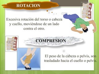 Excesiva rotación del torso o cabeza
y cuello, moviéndose de un lado
contra el otro.
El peso de la cabeza o pelvis, son
trasladado hacia el cuello o pelvis.
ROTACION
COMPRESION
 