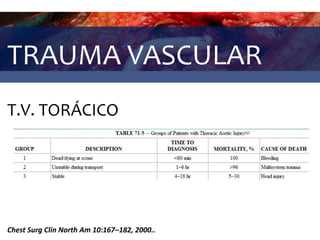TRAUMA VASCULAR
T.V. TORÁCICO
Chest Surg Clin North Am 10:167–182, 2000..
 