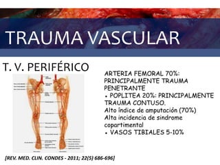 TRAUMA VASCULAR
T. V. PERIFÉRICO
[REV. MED. CLIN. CONDES - 2011; 22(5) 686-696]
ARTERIA FEMORAL 70%:
PRINCIPALMENTE TRAUMA
PENETRANTE
● POPLITEA 20%: PRINCIPALMENTE
TRAUMA CONTUSO.
Alto índice de amputación (70%)
Alta incidencia de sindrome
copartimental
● VASOS TIBIALES 5-10%
 