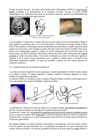 13
Il existe au niveau du genou des kystes et des bursites divers (échographie et IRM). Le kyste du creux
poplité correspond à un prolongement de la membrane synoviale. Souvent, les kystes poplités
communiquent avec l'articulation elle-même. Ils deviennent volumineux lorsqu'un état inflammatoire du
genou, provoque la sécrétion de liquide synovial.
Kyste poplité Hygroma pré rotulien, Hoffa rétrotendineux Gros hygroma pré rotulien
et kyste du semi membranosus
Le kyste poplité se remplit alors, au même titre que les autres replis synoviaux de l'articulation. Parfois le
kyste poplité ne communique plus avec la cavité articulaire et il évolue pour son propre compte. Parfois,
enfin, le kyste poplité ne communique que par un petit pertuis qui laisse passer le liquide synovial du genou
quand il est sous tension, mais le liquide ne repasse plus dans l’autre sens ("kyste à soupape") bien mis en
évidence par l’arthrographie opaque La solution est souvent chirurgicale. On voit aussi des kystes de la
bourse séreuse du demi-membraneux. Des bursites existent aussi sous la rotule : inflammation de la bourse
de Hoffa en arrière du tendon rotulien. Une bursite est fréquente en avant de la rotule qui s’appelle un
hygroma. C’est la bourse séreuse prérotulienne qui se remplit de liquide séreux à l’occasion d’une
inflammation (surinfection possible. Les gens qui travaillent à genoux sont très exposés (poseurs de
moquettes, carreleurs).
D - L’INSPECTION DU SYSTEME EXTENSEUR
Le système extenseur comprend le muscle quadriceps, le tendon quadricipital, la rotule, le tendon rotulien
et les attaches osseuses. La simple inspection et quelques manœuvres d'examen apportent un certain
nombre de renseignements importants.
La tubérosité tibiale est volumineuse dans la maladie d'Osgood-Schlatter (troubles de développement au
niveau du cartilage de croissance de l'épiphyse supérieure du tibia)
Séquelle d’Osgood-Schlatter Dépistage d’un flexum Tester la force du quadriceps
La diminution du volume de la cuisse par rapport au coté opposé indique une atrophie du quadriceps et
doit être mesurée par rapport au côté opposé (à la même distance de la rotule)
S’assurer par l’examen que la contraction du quadriceps provoque bien une extension complète du genou
(sinon, on parle de l'existence d'un flexum actif). La force du quadriceps peut être testée en s'opposant à
l'extension active du genou, avec la main. On peut aussi tester cette force en faisant soulever des poids, ou
à l'aide d'un dynamomètre.
Des atteintes multiples du système extenseur sont possibles en traumatologie, à tous les niveaux : Il peut y
avoir des ruptures du corps musculaire avec, à la palpation, une déhiscence ou, après cicatrisation, une
cicatrice fibreuse profonde. Une encoche perceptible au-dessus de la rotule signe une rupture fraîche ou
 