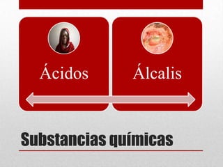 Ácidos      Álcalis


Substancias químicas
 