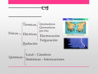 
Físicas
Térmicas
Eléctricas
Radiación
Quemaduras
Quemaduras
por frio
Electrocución
Fulguración
Químicas
Local – Cáusticos
Sistémicas – Intoxicaciones
 