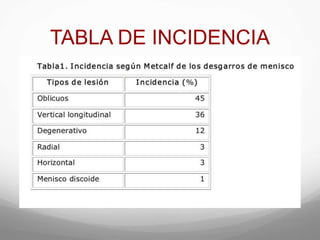 TABLA DE INCIDENCIA
 