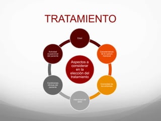 TRATAMIENTO
Aspectos a
considerar
en la
elección del
tratamiento
Edad
Características
de la ruptura
meniscal
Cronicidad de
los síntomas
Intensidad del
dolor
Condiciones
clínicas del
paciente
Actividad
ocupacional
del paciente
 