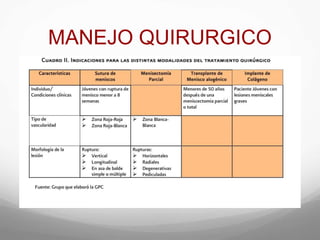 MANEJO QUIRURGICO
 