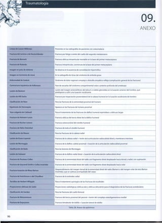 Líneas de Looser-Milkman Presentes en las radiografías de pacientes con osteomalacia
Fractura del recluta o de Deutschlánder Fractura por fatiga o estrés del cuello del segundo metatarsiano
Fractura de Bennett Fractura oblicua intraarticular inestable en la base del primer metacarpiano
Fractura de Rolando
Fractura intraarticular, conminuta de la base del primer metacarpiano
Imagen en pata de elefante Se observa en la ausencia de consolidación hipertrófica
Imagen en tormenta de nieve En la radiografía de tórax del síndrome de embolia grasa
Enfermedad de Sudeck Síndrome de dolor regional complejo o distrofia simpático-refleja (complicación general de las fracturas)
Contractura isquémica de Volkmann Fase de secuelas del síndrome compartimental volar o anterior profundo del antebrazo
Lesión de Bankart
Lesión del margen anteroinferior del labrum o rodete glenoideo en la luxación anterior del hombro, que
predispone a sufrir una luxación recidivante
Lesión de Hill-Sachs Fractura por impactación posterolateral de la cabeza humeral en la luxación recidivante de hombro
Clasificación de Neer Para las fracturas de la extremidad proximal del húmero
Equimosis de Hennequin Aparece en las fracturas de húmero proximal
Yeso colgante de Caldwell Para el tratamiento de las fracturas de diáfisis humeral espiroideas u oblicuas largas
Fractura de Holstein-Lewis Fractura oblicua del tercio distal de la diáfisis humeral
Fractura de Kocher-Lórenz Fractura osteocondral del cóndilo humeral
Fractura de Hahn-Steinthal Fractura de todo el cóndilo humeral
Clasificación de Masón Para las fracturas de la cabeza radial
Lesión de Essex-Lopresti Fractura de la cabeza radial + lesión de la articulación radiocubital distal y membrana interósea
Lesión de Monteggia Fractura de la diáfisis cubital proximal + luxación de la articulación radiocubital proximal
Clasificación de Bado Para las lesiones de Monteggia
Lesión de Galeazzi Fractura de la diáfisis radial distal + luxación de la articulación radiocubital distal
Fractura de Pouteau-Colles Fractura de la extremidad distal del radio con fragmento distal desplazado hacia dorsal y radial, con supinación
Fractura de Goyrand-Smith o Colles invertido Fractura de la extremidad distal del radio con fragmento distal desplazado hacia volar
Fractura-luxación de Rhea-Barton
Desprendimiento del margen dorsal de la extremidad distal del radio (Barton) o del margen volar de esta (Barton
invertido), que se subluxa acompañado del carpo
Fractura de Hutchinson o del Chauffeur Fractura de la estiloides radial
Tornillos de Herbert-Whipple Para el tratamiento quirúrgico de las fracturas de escafoides
Proyecciones oblicuas de Judet Proyecciones radiológicas (oblicua alar y oblicua obturatriz) para el diagnóstico de las fracturas acetabulares
Clasificación de Garden Para las fracturas del cuello femoral
Fractura de Maisonneuve Fractura del tercio proximal del peroné + lesión del complejo osteoligamentoso medial
Fractura de Dupuytren Fractura bimaleolar de tobillo + luxación lateral de tobillo
Tabla 28. Anexo de epónimos
9 6
 