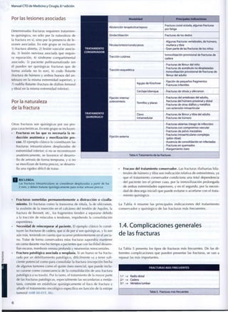 Manual CTO de Medicina y Cirugía, 8.a
edición
Por las lesiones asociadas
Determinadas fracturas requieren tratamien-
to quirúrgico, no sólo por la naturaleza de
la fractura en sí, sino por la presencia de le-
siones asociadas. En este grupo se incluyen:
1) fractura abierta, 2) lesión vascular asocia-
da, 3) lesión nerviosa asociada que requie-
ra reparación, 4) síndrome compartí mental
asociado, 5) paciente politraumatizado (en
él pueden ser quirúrgicas fracturas que de
forma aislada no lo son), 6) codo flotante
(fractura de húmero y ambos huesos del an-
tebrazo en la misma extremidad superior), y
7) rodilla flotante (fractura de diáfisis femoral
y tibial en la misma extremidad inferior).
TRATAMIENTO
CONSERVADOR
TRATAMIENTO
QUIRÚRGICO
Por la naturaleza
de la fractura
Otras fracturas son quirúrgicas por sus pro-
pias características. En este grupo se incluyen:
• Fracturas en las que es necesaria la re-
ducción anatómica y movilización pre-
coz. El ejemplo clásico lo constituyen las
fracturas intraarticulares desplazadas de
extremidad inferior; si no se reconstruyen
anatómicamente, se favorece el desarro-
llo de artrosis de forma temprana, y si no
se movilizan de forma precoz, se desarro-
lla una rigidez difícil de tratar.
R E C U E R D A
Las fracturas intraarticulares se consideran desplazadas a partir de los
2 m m , y deben tratarse quirúrgicamente para evitar artrosis precoz.
Fracturas sometidas permanentemente a distracción o cizalla-
miento. En fracturas como la transversa de rótula, la de olécranon,
la avulsión de la inserción en el calcáneo del tendón de Aquiles, la
fractura de Bennett, etc., los fragmentos tienden a separarse debido
a la tracción de músculos o tendones, impidiendo la consolidación
espontánea.
Necesidad de reincorporar al paciente. El ejemplo clásico lo consti-
tuyen las fracturas de cadera, que si de por sí son quirúrgicas, y lo son
aún más, teniendo en cuenta que ocurren preferentemente en el ancia-
no. Tratar de forma conservadora estas fracturas supondría mantener
en cama durante mucho tiempo a pacientes que con facilidad desarro-
llan escaras, trombosis venosa profunda y neumonías nosocomiales.
Fractura patológica asociada a neoplasia. Si un hueso se ha fractu-
rado por un debilitamiento patológico, difícilmente va a tener sufi-
ciente potencial c o m o para consolidar la fractura (excepción hecha
de algunos tumores como el quiste óseo esencial, que puede inclu-
so curarse c o m o consecuencia de la consolidación de una fractura
patológica a su través). Por lo tanto, el tratamiento de la mayor parte
de las fracturas patológicas, especialmente las secundarias a metás-
tasis, consiste en estabilizar quirúrgicamente el foco de fractura y
añadir el tratamiento oncológico específico en función de la estirpe
tumoral (MIR 00-01 F, 86).
Modalidad Principales indicaciones
Abstención terapéutica/reposo
Fractura costal aislada, algunas fracturas
por fatiga
Sindactilización Fracturas de los dedos
Férulas/ortesis/corsés/yesos
• Algunas fracturas vertebrales, de húmero,
muñeca y tibia
• Gran parte de las fracturas de los niños
Tracción cutánea
Inmovilización provisional de fracturas de
cadera
Tracción esquelética
• Fracturas de fémur del niño
• Fracturas de acetábulo n o desplazadas
• Inmovilización provisional de fracturas de
fémur del adulto
Fijación interna/
osteosíntesis
Agujas de Kirschner
• Fijación de pequeños fragmentos
• Fracturas infantiles
Fijación interna/
osteosíntesis
Cerclaje/obenque • Fracturas de rótula y olécranon
Fijación interna/
osteosíntesis
Tornillos y placas
• Fracturas del antebrazo del adulto,
fracturas del húmero proximal y distal
• Fracturas de otras diáfisis y metáfisis
con extensión intraarticular
Fijación interna/
osteosíntesis
Clavo
intramedular
• Fracturas de fémur y tibia del adulto
• Fracturas de húmero
Fijación externa
• Fracturas abiertas (riesgo de infección)
• Fracturas con c o m p r o m i s o vascular
• Fracturas de pelvis inestables
• Fracturas intraarticulares complejas
(pilón tibial)
• Ausencia de consolidación en infectadas
• Fracturas en quemados
• Alargamiento óseo
Tabla 4. Tratamiento de las fracturas
• Fracaso del tratamiento conservador. Las fracturas diafisarias bila-
terales de húmero y tibia son indicación relativa de osteosíntesis, ya
que el tratamiento conservador condiciona una total dependencia
del paciente (en el primer caso, por la inmovilización prolongada
de ambas extremidades superiores, y en el segundo, por la necesi-
dad de descarga inicial) que puede evitarse o acortarse con el trata-
miento quirúrgico.
La Tabla 4 resume las p r i n c i p a l e s i n d i c a c i o n e s del t r a t a m i e n t o
conservador y quirúrgico de las fracturas más frecuentes.
1.4. Complicaciones generales
de las fracturas
La Tabla 5 presenta los tipos de fracturas más frecuentes. De las d i -
ferentes complicaciones que pueden presentar las fracturas, se van a
repasar las más importantes.
FRACTURAS MAS FRECUENTES
1.°
2.»
3."
Radio distal
Cadera
Vértebra lumbar
Tabla 5. Fracturas más frecuentes
6
 