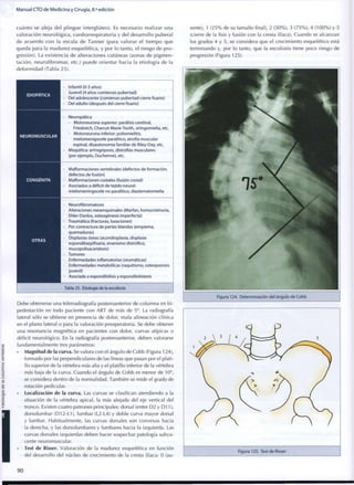 M a n u a l C T O d e M e d i c i n a y Cirugía, 8.a
edición
cuánto se aleja del pliegue ¡nterglúteo). Es necesario realizar una
valoración neurológica, cardiorrespiratoria y del desarrollo puberal
de acuerdo c o n la escala de Tanner (para valorar el t i e m p o que
queda para la madurez esquelética, y por lo tanto, el riesgo de p r o -
gresión). La existencia de alteraciones cutáneas (zonas de p i g m e n -
tación, neurofibromas, etc.) puede orientar hacia la etiología de la
d e f o r m i d a d (Tabla 25).
IDIOPÁTICA
• Infantil (0-3 años)
• Juvenil (4 años-comienzo pubertad)
• Del adolescente (comienzo pubertad-cierre fisario)
• Del adulto (después del cierre fisario)
NEUROMUSCULAR
• Neuropática
- Motoneurona superior: parálisis cerebral,
Friedrelch, Charcot-Marie-Tooth, siringomielia, etc.
- Motoneurona inferior: poliomielitis,
mielomenigocele paralítico, atrofia muscular
espinal, disautonomía familiar de Riley-Day, etc.
• Miopática: artrogriposis, distrofias musculares
(por ejemplo, Duchenne), etc.
CONGÉNITA
• Malformaciones vertebrales (defectos de formación,
defectos de fusión)
• Malformaciones costales (fusión costal)
• Asociados a déficit de tejido neural:
mielomeningocele n o paralítico, diastematomielia
OTRAS
• Neurofibromatosis
• Alteraciones mesenquimales (Marfan, homocistinuria,
Ehler-Danlos, osteogénesis imperfecta)
• Traumática (fracturas, luxaciones)
• Por contractura de partes blandas (empiema,
quemaduras)
• Displasias óseas (acondroplasia, displasia
espondiloepifisaria, enanismo distrófico,
mucopollsacaridosis)
• Tumores
• Enfermedades inflamatorias (reumáticas)
• Enfermedades metabólicas (raquitismo, osteoporosis
juvenil)
• Asociada a espondilólisis y espondilolistesis
Tabla 25. Etiología de la escoliosis
Debe obtenerse una telerradiografía posteroanterior de columna en bi-
pedestación en todo paciente con ART de más de 5°. La radiografía
lateral sólo se obtiene en presencia de dolor, mala alineación clínica
en el plano lateral o para la valoración preoperatoria. Se debe obtener
una resonancia magnética en pacientes con dolor, curvas atípicas o
déficit neurológico. En la radiografía posteroanterior, deben valorarse
fundamentalmente tres parámetros:
• Magnitud de la curva. Se valora con el ángulo de Cobb (Figura 124),
formado por las perpendiculares de las líneas que pasan por el plati-
llo superior de la vértebra más alta y el platillo inferior de la vértebra
más baja de la curva. Cuando el ángulo de Cobb es menor de 10°,
se considera dentro de la normalidad. También se mide el grado de
rotación pedicular.
• Localización de la curva. Las curvas se clasifican atendiendo a la
situación de la vértebra apical, la más alejada del eje vertical del
tronco. Existen cuatro patrones principales: dorsal (entre D2 y D11),
dorsolumbar (D12-L1), lumbar (L2-L4) y doble curva mayor dorsal
y lumbar. Habitualmente, las curvas dorsales son convexas hacia
la derecha, y las dorsolumbares y lumbares hacia la izquierda. Las
curvas dorsales izquierdas deben hacer sospechar patología subya-
cente neuromuscular.
• Test de Risser. Valoración de la madurez esquelética en función
del desarrollo del núcleo de crecimiento de la cresta ilíaca: 0 (au-
sente), 1 ( 2 5 % de su tamaño final), 2 ( 5 0 % ) , 3 ( 7 5 % ) , 4 ( 1 0 0 % ) y 5
(cierre de la fisis y fusión con la cresta ilíaca). Cuando se alcanzan
los grados 4 y 5, se considera que el crecimiento esquelético está
terminando y, por lo tanto, que la escoliosis tiene poco riesgo de
progresión (Figura 125).
Figura 124. Determinación del ángulo de Cobb
Figura 125. Test de Risser
9 0
 