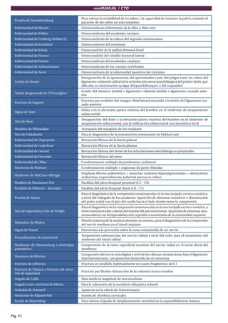 miniMANUAL 1 CTO
Pág. 42
Prueba de Trendelemburg
Para valorar la estabilidad de la cadera y la capacidad de sostener la pelvis, estando el
paciente de pie sobre un solo miembro
Enfermedad de Blount Osteocondrosis deformante de la tibia o tibia vara
Enfermedad de Köhler Osteocondrosis del escafoides tarsiano
Enfermedad de Freiberg (Köhler II) Osteocondrosis de la cabeza del segundo metatarsiano
Enfermedad de Kienböck Osteocondrosis del semilunar
Enfermedad de König Osteocondritis de la epífisis femoral distal
Enfermedad de Panner Osteocondritis del cóndilo humeral lateral
Enfermedad de Preiser Osteocondrosis del escafoides carpiano
Enfermedad de Scheuermann Osteocondrosis de los cuerpos vertebrales
Enfermedad de Sever Osteocondrosis de la tuberosidad posterior del calcáneo
Lesión de Stener
Interposición de la aponeurosis del aproximador corto del pulgar entre los cabos del
ligamento colateral cubital de la articulación metacarpofalángica del primer dedo, que
dificulta su cicatrización (pulgar del guardabosques o del esquiador)
Tríada desgraciada de O’Donoghue
Lesión del menisco medial + ligamento colateral medial + ligamento cruzado ante-
rior
Fractura de Segond
Fractura por avulsión del margen tibial lateral asociada a la lesión del ligamento cru-
zado anterior
Signo de Neer
Dolor con la elevación pasiva máxima del hombro en el síndrome de atrapamiento
subacromial
Test de Neer
Desaparición del dolor a la elevación pasiva máxima del hombro en el síndrome de
atrapamiento subacromial, tras la infiltración subacromial con anestésico local
Hombro de Milwaukee Artropatía del manguito de los rotadores
Test de Finkelstein Para el diagnóstico de la tenosinovitis estenosante de DeQuervain
Enfermedad de Dupuytren Retracción fibrosa de la fascia palmar
Enfermedad de Lederhose Retracción fibrosa de la fascia plantar
Enfermedad de Garrod Retracción fibrosa del dorso de las articulaciones interfalángicas proximales
Enfermedad de Peyronie Retracción fibrosa del pene
Enfermedad de Ollier Condromatosis múltiple de predominio unilateral
Síndrome de Mafucci Condromatosis múltiple + angiomas de partes blandas
Síndrome de McCune-Albright
Displasia fibrosa poliostótica + manchas cutáneas hiperpigmentadas + alteraciones
endocrinas (especialmente pubertad precoz en niñas)
Parálisis de Duchenne-Erb Parálisis del plexo braquial proximal (C5 – C6)
Parálisis de Déjerine - Klumpke Parálisis del plexo braquial distal (C8 – T1)
Prueba de Adson
Para el diagnóstico de la compresión neurovascular en la encrucijada cervico-torácica,
a nivel del triángulo de los escalenos. Aparición de síntomas sensitivos o disminución
del pulso radial con el giro del cuello hacia el lado donde existe la compresión
Test de hiperabducción de Wright
Para el diagnóstico de la compresión neurovascular en la encrucijada cervico-torácica, a
nivelcostoclavicularodetrásdeltendóndelpectoralmenor.Aparicióndesíntomasneu-
rovasculares con la hiperabducción repetida o mantenida de la extremidad superior
Maniobra de Phalen
Flexión máxima de la muñeca durante un minuto, para el diagnóstico de la compresión
del nervio mediano en el túnel carpiano
Signo de Tinnel Parestesias a la percusión sobre la zona comprimida de un nervio
Procedimiento de Leirmonth
Trasposición submuscular del nervio cubital a nivel del codo, para el tratamiento del
síndrome del túnel cubital
Síndrome de Wartemberg o cheiralgia
parestésica
Compromiso de la rama superficial sensitiva del nervio radial en el tercio distal del
antebrazo.
Neuroma de Morton
Compresióndelnerviointerdigitalaniveldelascabezasmetatarsianasbajoelligamento
intermetatarsiano, con posterior desarrollo de un neuroma
Fractura de Jefferson Fractura en estallido, habitualmente en cuatro fragmentos de C1
Fractura de Chance o fractura del cintu-
rón de seguridad
Fractura por flexión-distracción de la columna toraco-lumbar
Ángulo de Cobb Para medir la magnitud de una escoliosis
Ángulo costo-vertebral de Mehta Para la valoración de la escoliosis idiopática infantil
Nódulos de Schmorl Aparecen en la cifosis de Scheuermann
Síndrome de Klippel-Feil Fusión de vértebras cervicales
Escala de Meyerding Para valorar el grado de desplazamiento vertebral en la espondilolistesis ítsmica
 