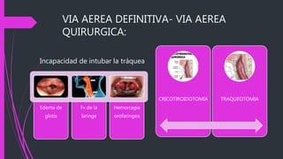 VIA AEREA DEFINITIVA- VIA AEREA
QUIRURGICA:
Incapacidad de intubar la tráquea
Edema de
glotis
Fx de la
laringe
Hemorragia
orofaringea
CRICOTIROIDOTOMIA TRAQUEOTOMIA
 