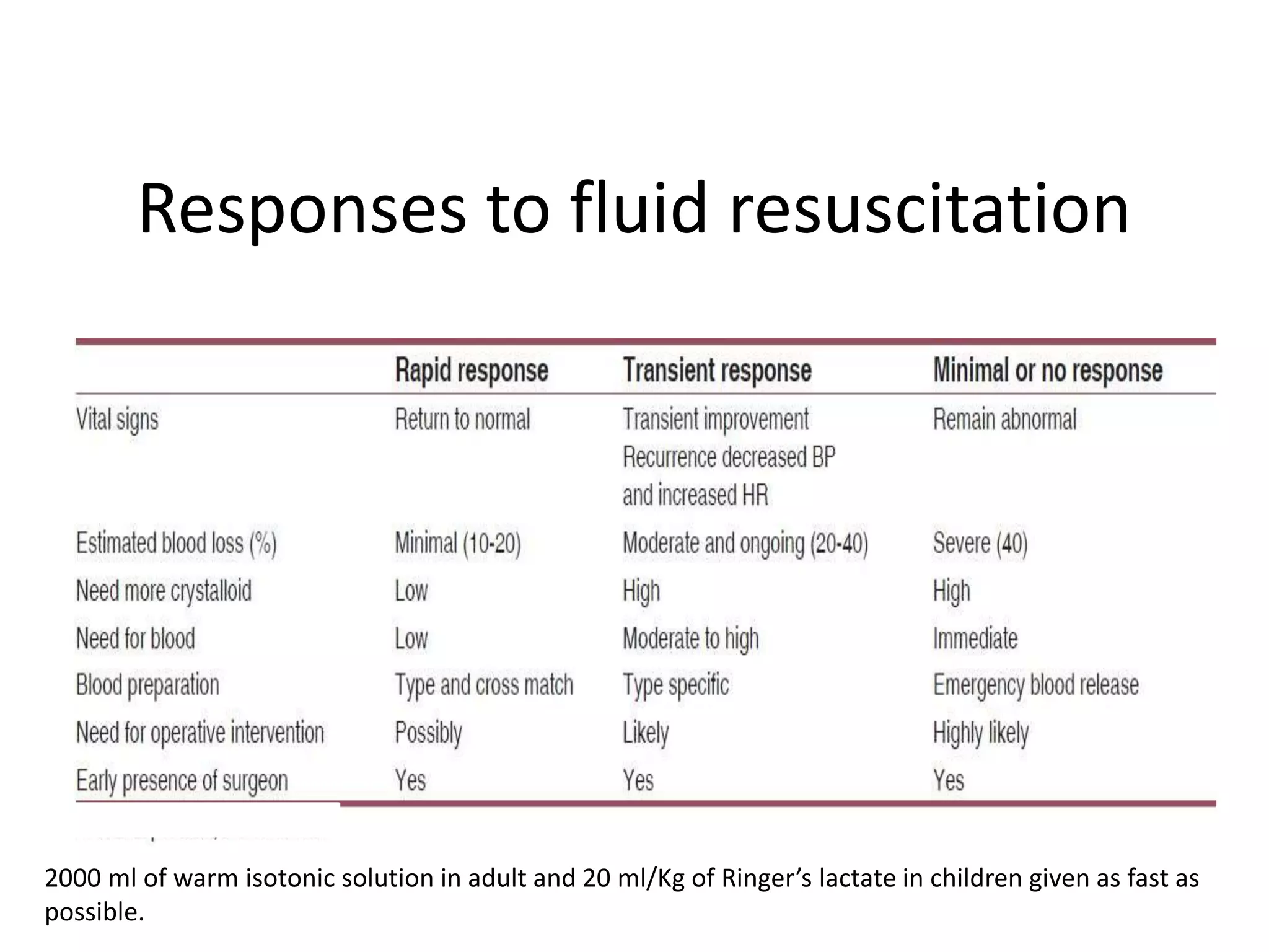 Trauma to postgraduate | PPTX