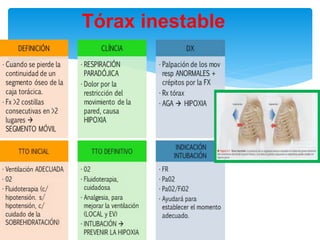 Trauma toracico | PPT