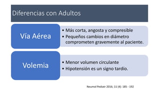 • Más corta, angosta y compresible
• Pequeños cambios en diámetro
comprometen gravemente al paciente.
Vía Aérea
• Menor volumen circulante
• Hipotensión es un signo tardío.Volemia
Diferencias con Adultos
Neumol Pediatr 2016; 11 (4): 185 - 192
 