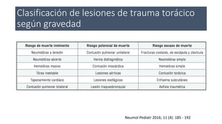 Clasificación de lesiones de trauma torácico
según gravedad
Neumol Pediatr 2016; 11 (4): 185 - 192
 