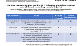 Tipo de Trauma Acción Nivel de
evidencia
Grado de
recomendación
Trauma contuso de
tórax
Toracotomía de urgencia debe realizarse en caso
de fuga masiva de aire o Shock refractivo o una
hemorragia torácica contínua.
III D
Tórax Volante Considerar la estabilización quirúrgica temprana
en pacientes que requerirían ventilación
mecánica por > 48 h.
I B
Fractura de esternón La reducción abierta inicial y la fijación interna de
las fracturas deben realizarse cuando se
producen fracturas del esternón desplazadas con
superposición o cuando existe conminución,
dolor intratable o insuficiencia respiratoria.
III D
Interactive CardioVascular and Thoracic Surgery 20 (2015) 399–408
 