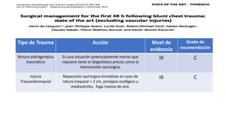 Tipo de Trauma Acción Nivel de
evidencia
Grado de
recomendación
Rotura diafragmática
traumática
Es una situación potencialmente mortal que
requiere tanto el diagnóstico precoz como la
intervención quirúrgica.
III C
Injuria
Traqueobronquial
Reparación quirúrgica inmediata en caso de
rotura traqueal > 2 cm, prolapso esofágico y
mediastinitis, fuga masiva de aire.
III C
 