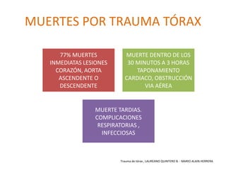 MUERTES POR TRAUMA TÓRAX
Trauma de tórax , LAUREANO QUINTERO B. - MARIO ALAIN HERRERA
77% MUERTES
INMEDIATAS LESIONES
CORAZÓN, AORTA
ASCENDENTE O
DESCENDENTE
MUERTE DENTRO DE LOS
30 MINUTOS A 3 HORAS
TAPONAMIENTO
CARDIACO, OBSTRUCCIÓN
VIA AÉREA
MUERTE TARDIAS.
COMPLICACIONES
RESPIRATORIAS ,
INFECCIOSAS
 