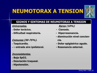 NEUMOTORAX A TENSION
    SIGNOS Y SINTOMAS DE NEUMOTORAX A TENSION
Universales.                     Raros (10%)
• Dolor torácico.              - Cianosis.
• Dificultad respiratoria.     - Hiperresonancia.
                               - disminución nivel concien-
Comunes (50-75%).                cia.
• Taquicardia.                 - Dolor epigástrico agudo.
•  entrada aire ipsilateral.   - Resonancia esternal.

Inconsistentes.
• Baja SpO2.
• Desviación traqueal.

• Hipotensión.


                                                 Emerg, Med. J. 2005, 22.
 