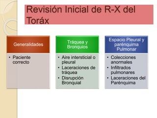 Revisión Inicial de R-X del
Toráx
Generalidades
• Paciente
correcto
Tráquea y
Bronquios
• Aire intersticial o
pleural
• Laceraciones de
tráquea
• Disrupción
Bronquial
Espacio Pleural y
parénquima
Pulmonar
• Colecciones
anormales
• Infiltrados
pulmonares
• Laceraciones del
Parénquima
 