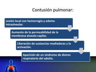 Contusión pulmonar:
Lesión local con hemorragia y edema
intraalveolar.
Aumento de la permeabilidad de la
membrana alveolo-capilar.
Liberación de sustancias mediadoras y la
activación.
Aparición de un síndrome de distres
respiratorio del adulto.
 