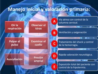 Manejo inicial y valoración primaria:
Vía aérea con control de la
columna cervical.
Ventilación y oxigenación
Tratamiento del shock y control
de la hemorragia.
Rápida valoración neurológica.
Exposición total del paciente con
control de la hipotermia.
Oír la
respiración
Observar el
tórax
Palpar el
pulso
Examinar el
cuello
Auscultación
Presión
arterial
A
B
D
C
E
 