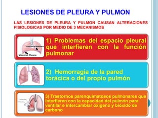 LESIONES DE PLEURA Y PULMON
LAS LESIONES DE PLEURA Y PULMON CAUSAN ALTERACIONES
FISIOLOGICAS POR MEDIO DE 3 MECANISMOS
1) Problemas del espacio pleural
que interfieren con la función
pulmonar
2) Hemorragia de la pared
torácica o del propio pulmón
3) Trastornos parenquimatosos pulmonares que
interfieren con la capacidad del pulmón para
ventilar e intercambiar oxigeno y bióxido de
carbono
 