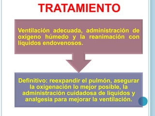 TRATAMIENTO
Definitivo: reexpandir el pulmón, asegurar
la oxigenación lo mejor posible, la
administración cuidadosa de líquidos y
analgesia para mejorar la ventilación.
Ventilación adecuada, administración de
oxígeno húmedo y la reanimación con
líquidos endovenosos.
 