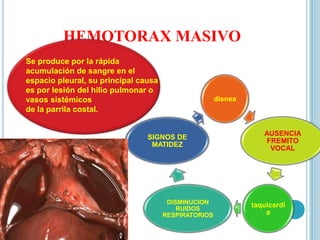 HEMOTORAX MASIVO
Se produce por la rápida
acumulación de sangre en el
espacio pleural, su principal causa
es por lesión del hilio pulmonar o
vasos sistémicos
de la parrila costal.
disnea
AUSENCIA
FREMITO
VOCAL
taquicardi
a
DISMINUCION
RUIDOS
RESPIRATORIOS
SIGNOS DE
MATIDEZ
 