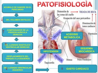 ACUMULO DE SANGRE EN EL
PERICARDIO
COMPENSADOR DE LA
PRESION AURICULA
DERECHA
DEL LLENADO DIASTOLICO
VENTRICULAR DERECHO
DEL VOLUMEN SISTOLICO
DESPLAZAMIENTO DEL
TABIQUE A LA IZQUIERDA
DEL LLENADO VENTRICULAR
IZQUIERDO
GASTO CARDIACO
HIPOTENSION
ACIDOSIS
METABOLICA
ISQUEMIA
MIOCARDICA
 