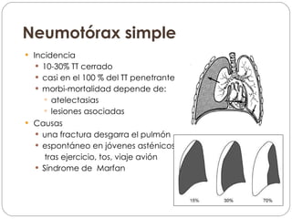 Neumotórax simple Incidencia 10-30% TT cerrado casi en el 100 % del TT penetrante morbi-mortalidad depende de: atelectasias lesiones asociadas Causas una fractura desgarra el pulmón espontáneo en jóvenes asténicos   tras ejercicio, tos, viaje avión Síndrome de  Marfan 