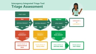TRAUMA & TRIAGE in the emergency department | PDF