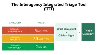 TRAUMA & TRIAGE in the emergency department | PDF