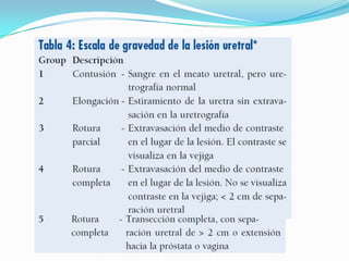 TRATAMIENTOLas laceraciones extraperitoneales se pueden tratar mediante drenajeporcatétervesical.La afectación del cuello vesical, la presencia de fragmentos óseos en la pared vesical o la compresión de la pared vesical requierencirugíaabierta.Las laceraciones intraperitoneales se tratan mediante intervención quirúrgicareparadora.