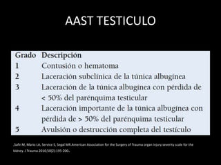 AAST TESTICULO




,Safir M, Mario LA, Service S, Segal MR.American Association for the Surgery of Trauma organ injury severity scale for the
kidney. J Trauma 2010;50(2):195-200.
 