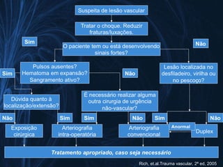 Rich, et.al.Trauma vascular, 2ª ed, 2005
 