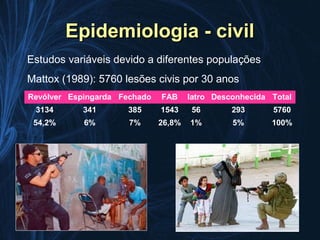 Epidemiologia - civil
Estudos variáveis devido a diferentes populações
Mattox (1989): 5760 lesões civis por 30 anos
Revólver Espingarda Fechado   FAB     Iatro Desconhecida Total
 3134       341      385      1543    56        293      5760
 54,2%      6%        7%      26,8%   1%        5%       100%
 