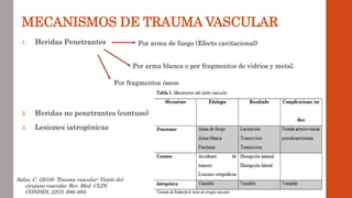MECANISMOS DE TRAUMA VASCULAR
1. Heridas Penetrantes
2. Heridas no penetrantes (contuso)
3. Lesiones iatrogénicas
Por arma de fuego (Efecto cavitacional)
Por arma blanca o por fragmentos de vidrios y metal.
Por fragmentos óseos
Salas, C. (2016). Trauma vascular: Visión del
cirujano vascular. Rev. Med. CLIN.
CONDES, 22(5), 686–695.
 