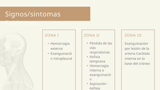 Signos/síntomas
Evidentes
ZONA I
• Hemorragia
externa
• Exanguinació
n intrapleural
ZONA III
Exanguinación
por lesión de la
arteria Carótida
interna en la
base del cráneo
ZONA II
• Pérdida de las
vías
respiratorias
• Asfixia
temprana
• Hemorragia
interna o
exanguinació
n
• Aspiración -
Asfixia
 