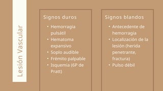 Signos duros
• Hemorragia
pulsátil
• Hematoma
expansivo
• Soplo audible
• Frémito palpable
• Isquemia (6P de
Pratt)
Lesión
Vascular Signos blandos
• Antecedente de
hemorragia
• Localización de la
lesión (herida
penetrante,
fractura)
• Pulso débil
 
