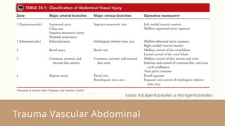 Trauma Vascular Abdominal
vasos intraperitoneales o retroperitoneales
 