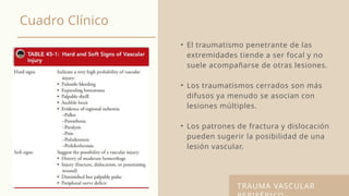 Cuadro Clínico
• El traumatismo penetrante de las
extremidades tiende a ser focal y no
suele acompañarse de otras lesiones.
• Los traumatismos cerrados son más
difusos ya menudo se asocian con
lesiones múltiples.
• Los patrones de fractura y dislocación
pueden sugerir la posibilidad de una
lesión vascular.
TRAUMA VASCULAR
 