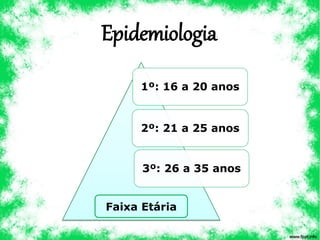 Epidemiologia
1º: 16 a 20 anos
2º: 21 a 25 anos
3º: 26 a 35 anos
Faixa Etária
 