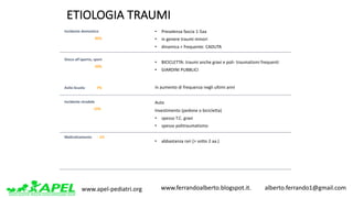 www.apel-pediatri.org www.ferrandoalberto.blogspot.it.									alberto.ferrando1@gmail.com
ETIOLOGIA	TRAUMI
Incidente	domestico
45%
Gioco	all’aperto,	sport
33%
Asilo-Scuola													7%
Incidente	stradale
15%
Maltrattamento						- 1%
• Prevalenza	fascia	1-5aa
• in	genere	traumi	minori
• dinamica	+	frequente:	CADUTA
• BICICLETTA:	traumi	anche	gravi	e	poli- traumatismi	frequenti
• GIARDINI	PUBBLICI
in	aumento	di	frequenza	negli	ultimi	anni
Auto
Investimento	(pedone	o	bicicletta)
• spesso	T.C.	gravi
• spesso	politraumatismo
• abbastanza	rari	(>	sotto	2	aa.)
 