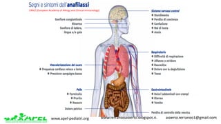 www.apel-pediatri.org www.ferrandoalberto.blogspot.it.									alberto.ferrando1@gmail.com
EAACI	(European Academy	of	Allergy and	Clinical Immunology).	
 
