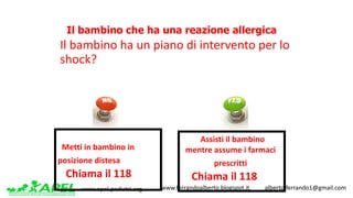 www.apel-pediatri.org www.ferrandoalberto.blogspot.it.									alberto.ferrando1@gmail.com
Il	bambino	ha	un	piano	di	intervento	per	lo	
shock?
Metti	in	bambino	in	
posizione	distesa
Chiama	il	118
Assisti	il	bambino	
mentre	assume	i	farmaci	
prescritti
Chiama	il	118
Il bambino che ha una reazione allergica
 