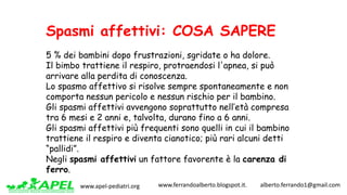 www.apel-pediatri.org www.ferrandoalberto.blogspot.it.									alberto.ferrando1@gmail.com
Spasmi affettivi: COSA SAPERE
5 % dei bambini dopo frustrazioni, sgridate o ha dolore.
Il bimbo trattiene il respiro, protraendosi l'apnea, si può
arrivare alla perdita di conoscenza.
Lo spasmo affettivo si risolve sempre spontaneamente e non
comporta nessun pericolo e nessun rischio per il bambino.
Gli spasmi affettivi avvengono soprattutto nell’età compresa
tra 6 mesi e 2 anni e, talvolta, durano fino a 6 anni.
Gli spasmi affettivi più frequenti sono quelli in cui il bambino
trattiene il respiro e diventa cianotico; più rari alcuni detti
“pallidi”.
Negli spasmi affettivi un fattore favorente è la carenza di
ferro.
 