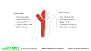 www.apel-pediatri.org www.ferrandoalberto.blogspot.it.									alberto.ferrando1@gmail.com
 