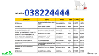 www.apel-pediatri.org www.ferrandoalberto.blogspot.it.									alberto.ferrando1@gmail.com
• http://www.salute.gov.it/servizio/documenti/centri_a
ntiveleni.pdf
Numeri utili
 