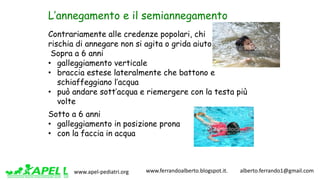 www.apel-pediatri.org www.ferrandoalberto.blogspot.it.									alberto.ferrando1@gmail.com
L’annegamento e il semiannegamento
Contrariamente alle credenze popolari, chi
rischia di annegare non si agita o grida aiuto.
Sopra a 6 anni
• galleggiamento verticale
• braccia estese lateralmente che battono e
schiaffeggiano l’acqua
• può andare sott’acqua e riemergere con la testa più
volte
Sotto a 6 anni
• galleggiamento in posizione prona
• con la faccia in acqua
 